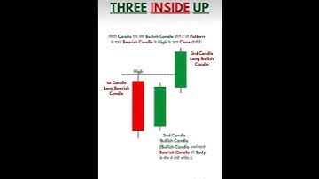 Three Inside Up Candlestick Pattern 📊 | Powerful Bullish Reversal Trading Strategy