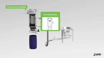 Vacuum Conveying Principle - Piab