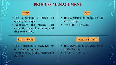Class 11 Computer Application Chapter 4 Theoretical Concepts of Operating System Part 2