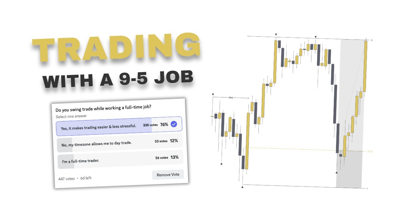 Trading with a 9 5 Job   GET FUNDED WITH THIS