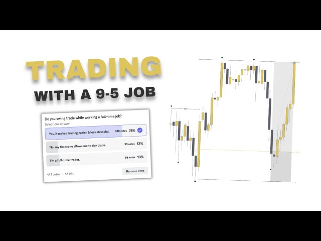 Trading with a 9-5 Job - GET FUNDED WITH THIS! class=