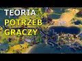 We create worlds - kanał o grach #5 Teoria potrzeb