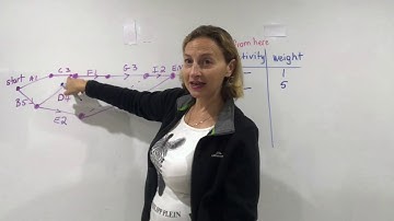 Drawing a table from an Network diagram by Heidi Postle