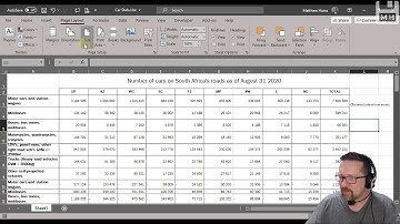Level 1 Excel Lesson 16 : Page Layout- Themes and Page Setup options