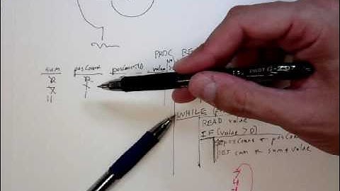 CH7 2 EVENT CONTROLLED LOOPS