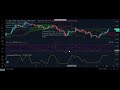 ▼ 227.985 SOL Trade Solana! Phemex - Will Solana Reverse Here Momentum Indicator Alert!