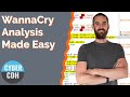 WannaCry 2.0 Ransomware