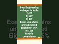 Best Engineering Colleges In India