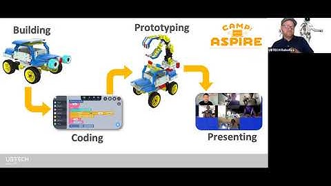Webinar Series: Robotics as a Stepping Stone for Creativity and Design Thinking