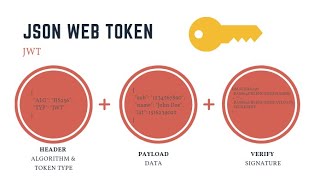 JWT header injection | Attacking JWT Part - 5