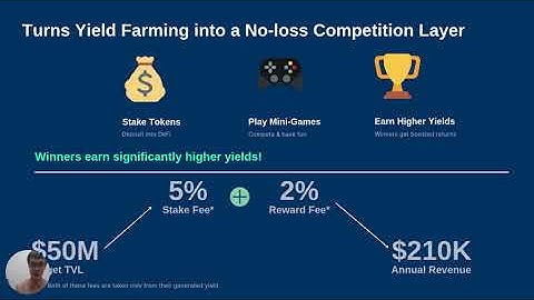 YieldPlay – Turning DeFi Staking into a Competitive Game
