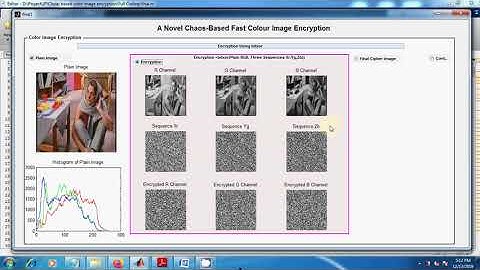 Chaos-Based Fast Colour Image Encryption | Image Processing Projects | MATLAB | Chaos Model