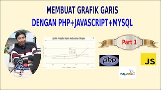 Creating a Line Graph with PHP, JavaScript and MySQL, Part 1