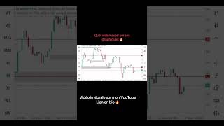 Ta vision en trading . Vidéo intégrale sur ma chaîne.Lien en bio pour rejoindre ma commu gratuite 🔥