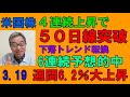 3・19【米国株】4連続上昇、50日線突破、週間6.2%上昇、下落トレンド転換へ、6週連続予想的中