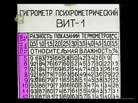 Устройство и принцип действия психрометра ВИТ 1