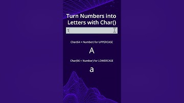 Convert Numbers to Letters with the Power Apps Char function #shorts
