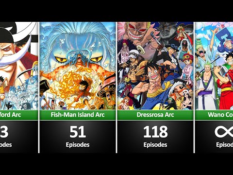 All the One Piece Arcs in Order