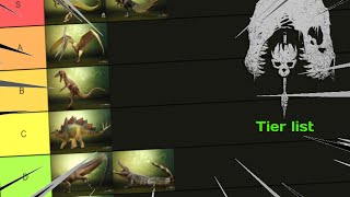 my official (So far)  Isle Evrima Tier List (All creatures)