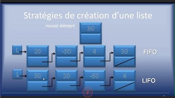 Cours Algo Liste chainées Part 3 Sect 9 Mr M.HAMDAH