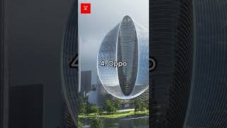 Top 10 mobile brands in the world