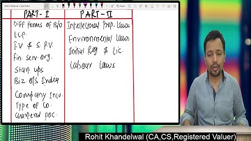 Last Minute Tips for CS Executive - Setting up of business entities & Closure.