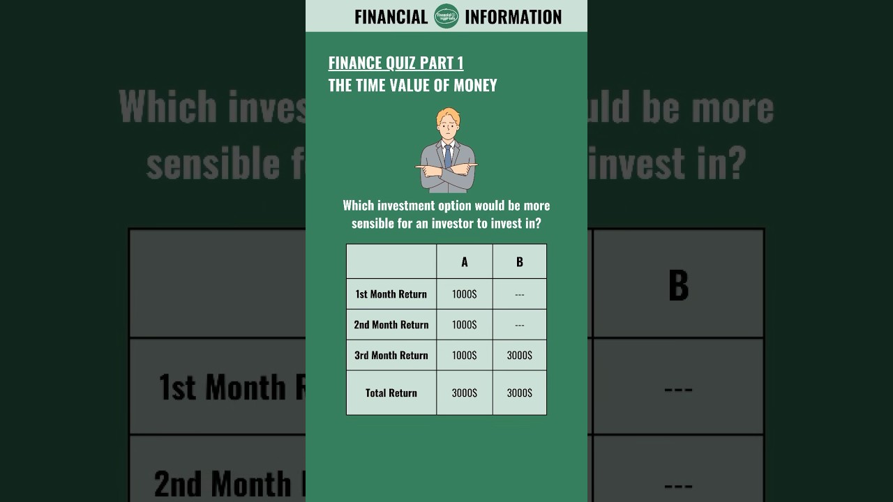 Finance Quiz Part 1 - The Time Value of Money 