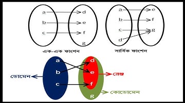 ফাংশন-পর্ব ৫ঃ ডোমেন,কোডোমেন,রেঞ্জ,এক-এক ও সার্বিক ফাংশন# Function-Part 5: Domain,Range,one-one, onto