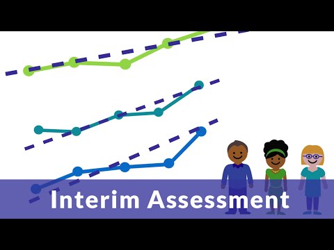 Interim Assessment (Strategic Assessment System, Part 2) - YouTube