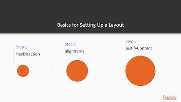 React Native in 7 Steps :  Introduction to Flexbox | packtpub.com