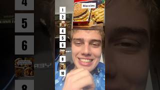 What Is The Best Fast Food Chain?