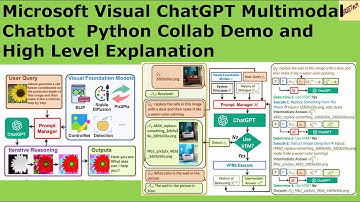 Microsoft Visual ChatGPT Mutimodal Chatbot Python Collab Demo and High Level Explanation