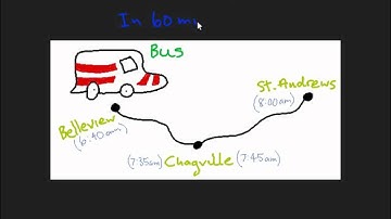 CXC Math Explained: CSEC Math Jan 2012 Paper 2 Question 4 a