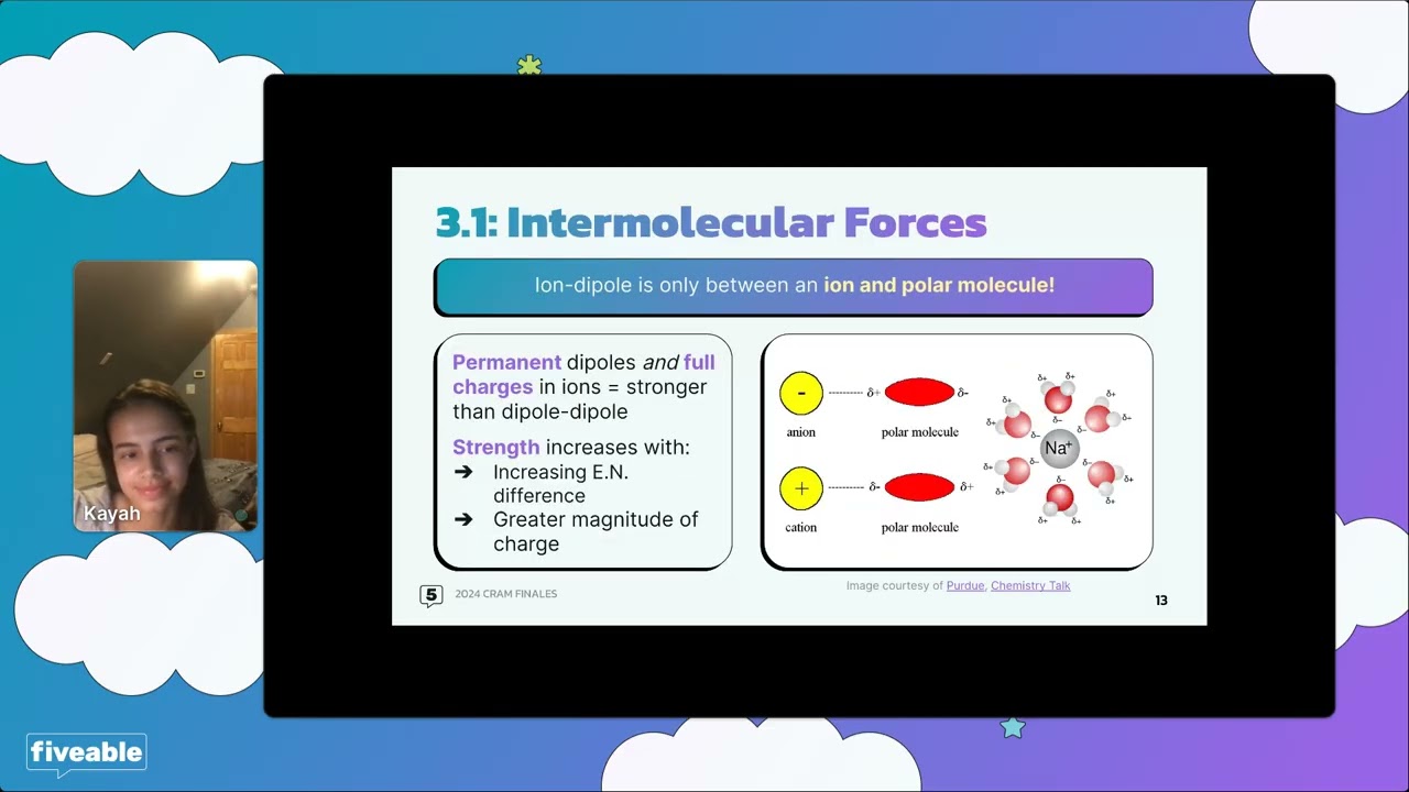 AP Chemistry - Exam Preview & Study Strategies | Fiveable Cram Archive
