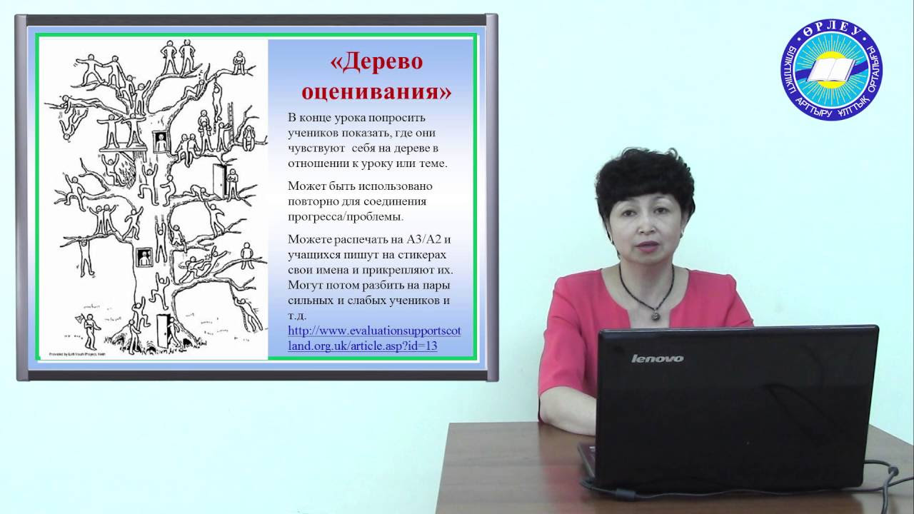 алгоритм деятельности учителя по организации формативного оценивания