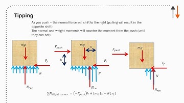 Slipping and Tipping