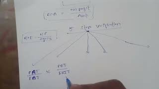 Divisional performance - dupont analysis