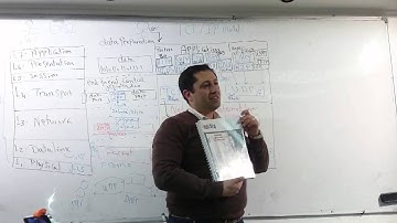 02-CCNP Routing 300-101 (Session 01 Part 2) By Eng-Ahmed Nabil - Arabic