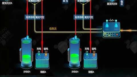 Smart microgrid system