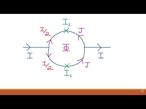 Video: Hva er blekksprutmagnetometri?