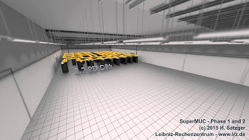 Animation of SuperMUC Phase 1 and 2 by LRZ