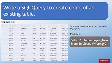 Question10 - SQL SERVER how to create Clone of Existing Table