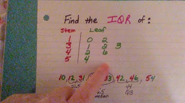 Stem and leaf plots with range and IQR