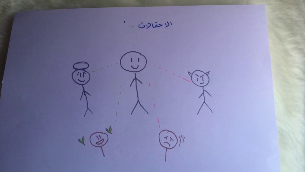 الاحتمالات ... و ما هو افضل احتمال لي ..؟