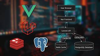Fullstack: Laravel + Vue + Redis + PostgreSQL | CRUD de Inventario con Cache 🚀