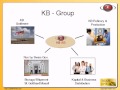 Kb gold introduction  jimmy larsen team one founderflv