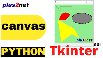 Tkinter canvas to add items like line, text , rectangle , oval, polygon, arc and Images with options