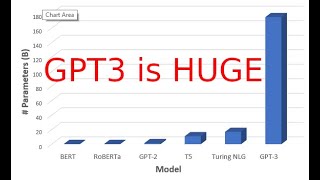 GPT3 Tutorial: How to Download And Use GPT3(GPT Neo)