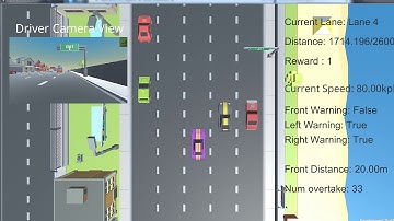DRL Based Self Driving Car Control