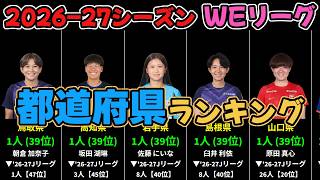 8/22開幕!!【WEリーグ2026-27シーズン】都道府県別WEリーガー数ランキング（出生地）